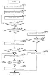 Information distribution device, information distribution method, and information distribution program