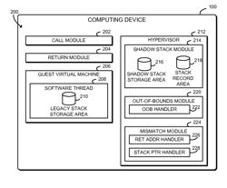 HARDWARE SHADOW STACK SUPPORT FOR LEGACY GUESTS