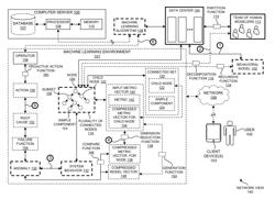 BEHAVIORAL MODELING OF A DATA CENTER UTILIZING HUMAN KNOWLEDGE TO ENHANCE A MACHINE LEARNING ALGORITHM