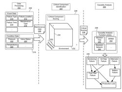 PREDICTIVE MAINTENANCE FOR CRITICAL COMPONENTS BASED ON CAUSALITY ANALYSIS