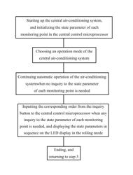 METHOD AND CIRCUIT STRUCTURE FOR DISPLAYING STATE PARAMETERS OF CENTRAL AIR-CONDITIONING SYSTEM