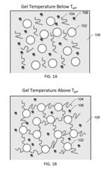 INHERENTLY SAFE THERMO-RESPONSIVE GEL ELECTROLYTES FOR ELECTROCHEMICAL DEVICES