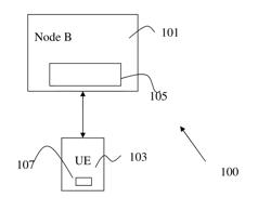 Methods and Devices for Uplink Diversity Transmission