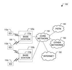 Method and Apparatus for Asynchronous OFDMA/SC-FDMA