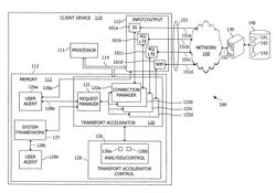 SYSTEMS AND METHODS FOR USER AGENT SIGNALING REQUEST ACCELERATION BY TRANSPORT ACCELERATOR