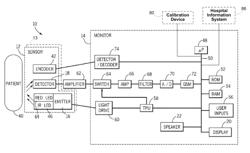 Systems and methods for recalibrating a non-invasive blood pressure monitor