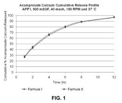 Gastric retentive dosage forms for extended release of acamprosate into the upper gastrointestinal tract