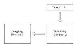 System and method for controlling scanning planes of imaging device