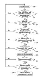 Identification, detection and positioning of underwater acoustic reflectors