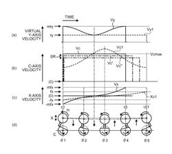 Numerical control device configured to reduce a machining cycle time of a machine tool that does not move along Y-axis