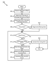 Apparatus, system, and method to increase data integrity in a redundant storage system