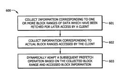 Systems and methods for adaptive prefetching