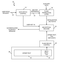 Self-encrypting flash drive