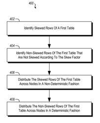 Skew-aware storage and query execution on distributed database systems