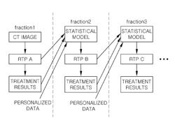 Radiation treatment planning apparatus and method thereof