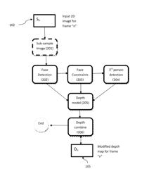 Method for enhancing depth maps