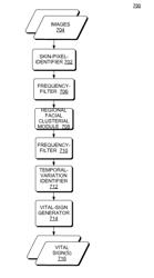 Non-touch optical detection of biological vital signs