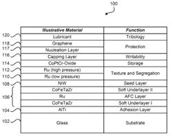 Magnetic devices and magnetic media with graphene overcoat