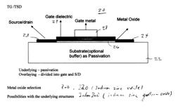 Stable amorphous metal oxide semiconductor