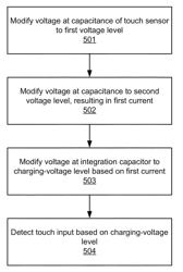 Self-capacitance detection using trans-conductance reference