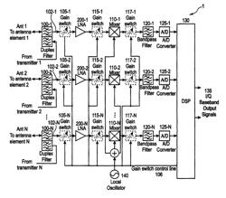 Active antenna array for a mobile communications network with a plurality of gain switches and a method for adjusting a signal level of individual radio signals