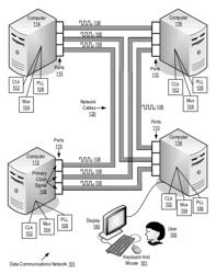 Clock signal synchronization among computers in a network