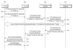 Authentication method and apparatus in a communication system