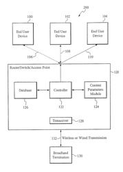 Method of determining broadband content usage within a system