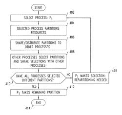 Apparatus and method for non-mediated, fair, multi-type resource partitioning among processes in a fully-distributed environment