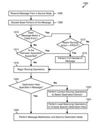 Methods, systems and devices for dynamically modifying routed messages