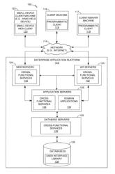 Retry mechanism for data loading from on-premise datasource to cloud