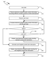 Increased user efficiency and interaction performance through user-targeted electronic program guide content descriptions