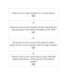 Quantifying mobility of mobile devices via a privacy preserving mobility metric