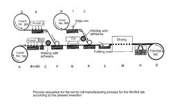 Method for manufacturing a foil-like electrical connector for connecting solar cells