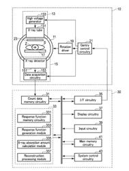 PHOTON COUNTING APPARATUS