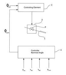 Accelerator Force Feedback Pedal (AFFP) as Assistance System for Distance Control in Traffic