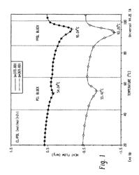 METHOD FOR PREPARING A POLYESTER