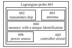 SYSTEMS AND METHOD FOR LAGRANGIAN MONITORING OF FLOODING CONDITIONS