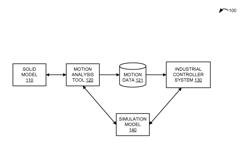 VIRTUAL DESIGN ENGINEERING