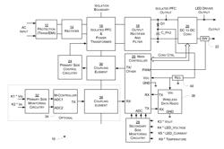 CONFIGURABLE LED POWER SUPPLY WITH WIRELESS INTERFACE