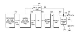 SOURCE DRIVER AND DISPLAY DEVICE INCLUDING THE SAME