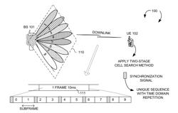 Signal Format for Cell Search and Synchronization in Wireless Networks