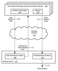 Remote data monitoring and collection system with multi-tiered analysis