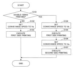 Image forming apparatus and image forming method