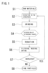 Producing method of metal fine particles or metal oxide fine particles, metal fine particles or metal oxide fine particles, and metal-containing paste, and metal film or metal oxide film