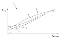 Method for determining at least one physical, chemical and/or biological measured variable by means of optical sensors, and turbidity sensor