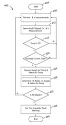 Compressor having a control and diagnostic module