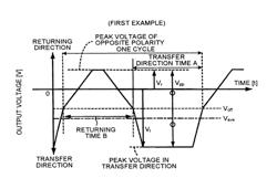 Image forming apparatus and image forming method