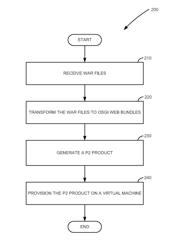 Deployment of web application archives as a preprocessing step for provisioning