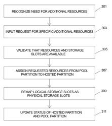 Method for media allocation in a partitioned removable media storage library